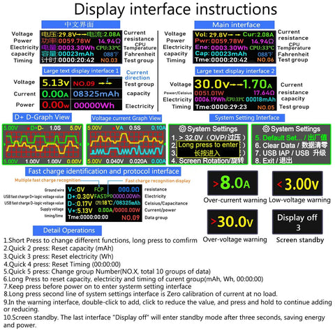 USB C Tester 2 In 1 Digital Multimeter With Color IPS Screen displaying interface instructions and measurement graphs