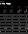 Heavy Duty 18 Volt Cordless Vacuum Pump Slick 2 CFM Workhorse For HVAC Pros With No Fuss Oil Cleanup And Quick Drain Shut Off Valve For Lightning Fast Refrigerant Recovery On Any Job Site product specifications.