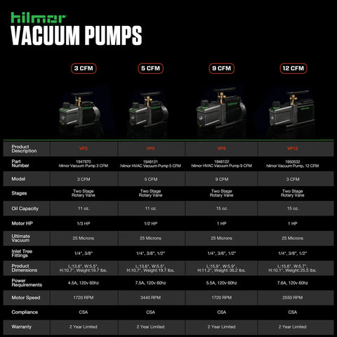 Heavy Duty 18 Volt Cordless Vacuum Pump Slick 2 CFM Workhorse For HVAC Pros With No Fuss Oil Cleanup And Quick Drain Shut Off Valve For Lightning Fast Refrigerant Recovery On Any Job Site product specifications.