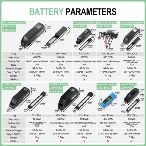 Battery options for Mid Drive Ebike Motor Kit With CAN Bus Power, including various voltages and capacities, USB ports listed.