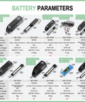 Battery parameters for 48V 500W Front Hub Motor Kit For 26 And 700C Electric Bike Conversion with front wheel battery options.