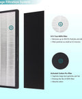 Two Pack HEPA Replacement Filters For NEA120 And CAF W36USW Air Purifiers with 99.97% allergen trapping HEPA and carbon pre-filter