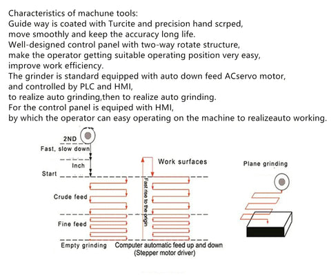 Diagram illustrating features of Heavy Duty Surface Grinder Manual Grinding Machine With Turcite Coated Guide Ways Auto Down Feed PLC HMI Control.