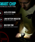 Person using TX11 Tactical Flashlight With Duty Belt Holster, 1600 Lumen LED, illuminating a watch in dark.
