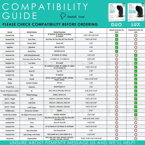 Compatibility guide for Silicone Steam Release Diverter Accessory for Electric Pressure Cookers, fits 3 Qt to 8 Qt Instant Pots.