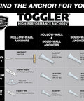 Toggler anchor comparison chart for hollow and solid wall applications, featuring SnapSkru SP Self-Drilling Drywall Anchor for hollow walls.