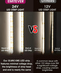 Comparison of 24V LED strip light versus 12V showing voltage drop differences