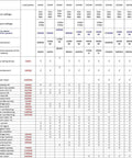 Chart displaying power specifications and compatibility for various wattage models, including 2000W Pure Sine Wave Inverter Rock Solid 48V DC To 110V AC 60Hz With LED Display Off Grid Solar System Ready Smooth Home Power Like Utility 4000W Peak Handles Surges For RVs Boats Campers And Power Hungry Appliances.