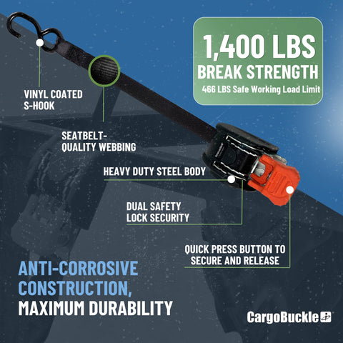 Infographic of Mini G3 Self Retracting Ratchet Straps Set with features labeled, showing vinyl coated S-hook and seatbelt-quality webbing.