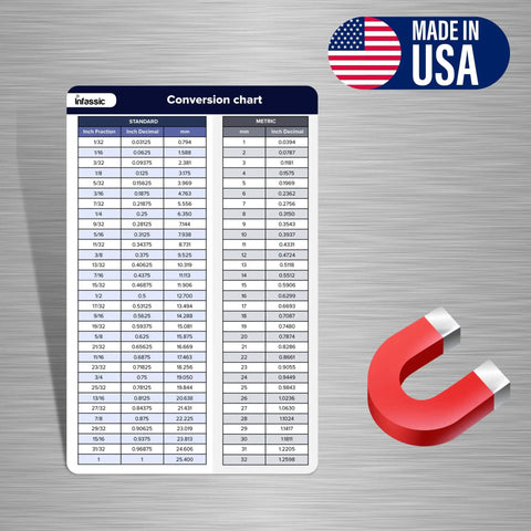 Fraction To Decimal To Millimeter Conversion Chart Magnet Magnetic Quick Reference Guide Inches To Millimeters Cheat Sheet