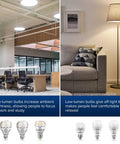 Comparison of high-lumen LED bulbs in office lighting and low-lumen bulbs in home settings, featuring 60W Equivalent LED Light Bulbs With 9W Power, 900 Lumens, Ceramic Technology, 22 Year Lifetime, 6 Pack, 5000K Daylight, Non Dimmable, E26, A15 Shape, Energy Saving For Home Lighting on display.
