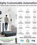 Keep Your Smart Home Running Slick With A Premium Hub Delivering Actual Local Control And Seamless Automation Zero Cloud Lag, shown on a table with devices.