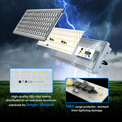 Beefed Up LED Flood Light 200W Outdoor Stadium Lighting With Adjustable Angles And Two Module Design 28,000LM 6500K Ultra Bright IP67 Waterproof For Backyard Arena And Outdoor Yard