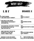Comparison chart of Rugged 45 Liter Tactical Military Backpack With MOLLE System vs other brands, highlighting features.