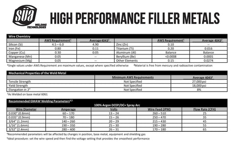 Specification chart for ER4043 MIG Aluminum Welding Wire 0.035 Inch, 1 Lb Spool, AlSi5 Alloy For Smooth Welds, Less Cracking, 6 Spools Bundle