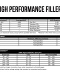 ER4043 MIG Aluminum Welding Wire 1 Lb Spool 0.045 Inch AlSi5 Alloy specifications and performance chart