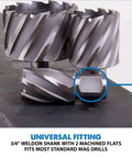 Close-up of two Evolution CC112 1-1/8 in diameter HSS annular cutters showing Weldon shanks with two flats.