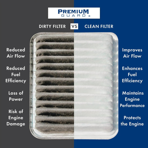 Comparison of dirty vs clean High-Flow Engine Air Filter for 2018-2024 VW Tiguan, 2019-2025 Audi Q3, performance and protection benefits.