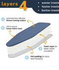 Diagram showing 4-layer design of Smart Tabletop Ironing Board Cover And Pad For Small Mini Boards 12.5 By 30 Inch, blue color