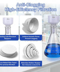 1000 mL Buchner Filtration Kit with handheld vacuum pump, ceramic filter funnel, filter flask, stoppers, and 100 papers.