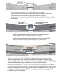 General installation instructions for Linear Shower Drain 30 Inch Brick Pattern in Brushed Stainless Steel with Hair Strainer Leveling Feet.