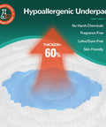 Hypoallergenic Ultra Thick Disposable Bed Pads With Rock Solid Adhesive Strips 30 X 36 Inches 50 Count showing increased thickness.