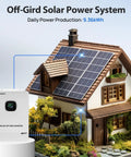 Off Grid Solar System Kit For Home With 2340W Solar Array, 10kW Inverter, And Two 48V 100Ah Lithium Batteries Delivers About 9.36kWh