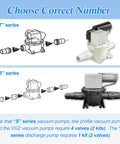 Illustration comparing T and S series pumps for 4 Pack 1.5 Inch Duckbill Valve Kit Replacement For Sealand Vacuum Generators T12 T14 SW12 SW14 VG2 VG3 And S Series Pumps Great Odor Control For RVs And Boats.