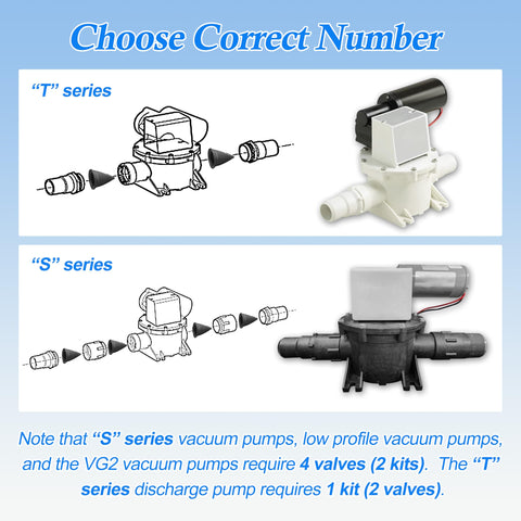 Illustration comparing T and S series pumps for 4 Pack 1.5 Inch Duckbill Valve Kit Replacement For Sealand Vacuum Generators T12 T14 SW12 SW14 VG2 VG3 And S Series Pumps Great Odor Control For RVs And Boats.