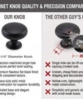 Flat Black Mushroom Cabinet Knobs Set Of 25 For Kitchen And Cabinets, comparison with competitor knob showing quality differences