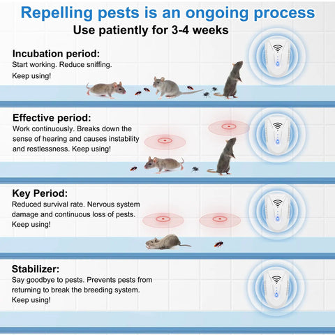 Infographic of Upgraded Ultrasonic Pest Repeller 6 Pack Indoor Plug In With Three Frequency Modes For Bugs Roaches Insects Mice