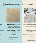 Comparison of All Weather Golf Cart Seat Cover For 4 Passenger Carts Fits 2 Plus 2 Or 2 Person Universal Fit and competitor cover with text details.