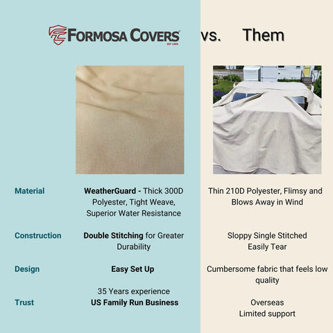 Comparison of All Weather Golf Cart Seat Cover For 4 Passenger Carts Fits 2 Plus 2 Or 2 Person Universal Fit and competitor cover with text details.