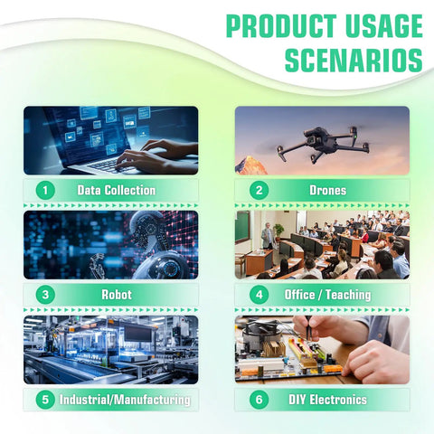 Product usage scenarios for serial data logger in data collection, drones, robots, teaching, manufacturing, and electronics.