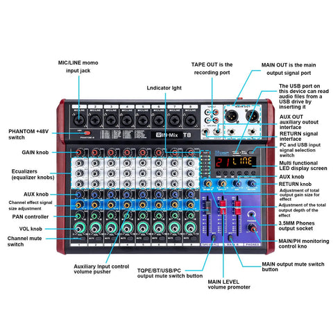 8 Channel Audio Mixer With Bluetooth And USB For DJ Podcast Live Streaming And Karaoke 48V Phantom Power 24 DSP Effects layout diagram