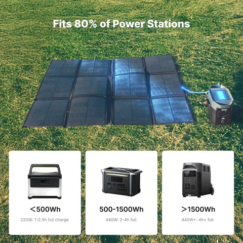 440W Portable Solar Panel System With Foldable Solar Bag Splits Into Two 220W Blankets Ultra Lightweight on grass