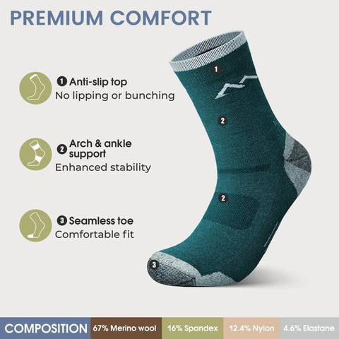 Diagram of Men's Merino Wool Hiking Socks 3 Pack Micro Crew Cushioned Thermoregulating All Season Comfort, showing anti-slip top, arch support, seamless toe.