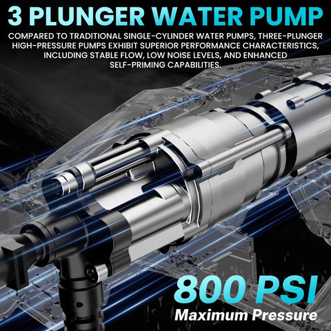 Detailed view of the 800 PSI three-plunger water pump mechanism, showcasing performance characteristics.
