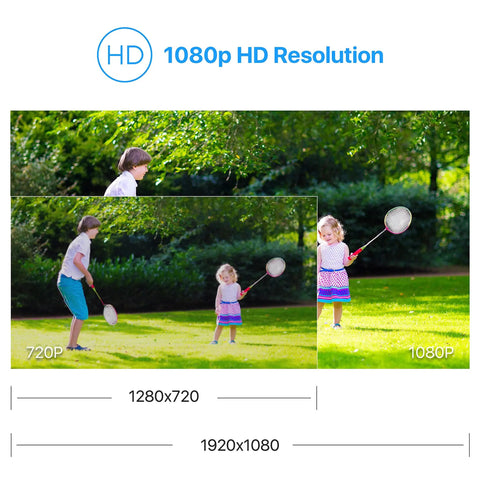 Four Pack 1080P HD TVI Wired Security Cameras Featuring Spot On Clarity And Rugged Weatherproof Bullets comparing 720P and 1080P images outdoors.