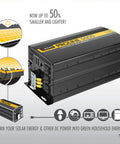 Plug And Play Heavy Duty 10000 Watt Power Inverter With Remote converts 12V DC battery to standard 120V AC outlet, compact design.