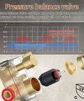 Iriber Brushed Gold Shower System Faucet Set, Filtered Handheld shower pressure balance valve with temperature control components.