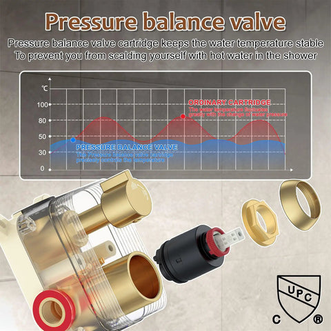 Iriber Brushed Gold Shower System Faucet Set, Filtered Handheld shower pressure balance valve with temperature control components.