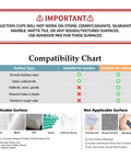 Compatibility chart for mounting surfaces of NeverRust Deluxe Kitchen And Bathroom Sink Sponge Holder Organizer with adhesive options.