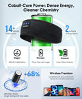 All In One Bluetooth Sleep Headband With HD Stereo Speakers For Sleep And Comfort Wireless Earbuds Built In Eye Mask featuring 14h playtime and fast charging on infographic