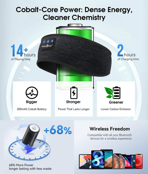 All In One Bluetooth Sleep Headband With HD Stereo Speakers For Sleep And Comfort Wireless Earbuds Built In Eye Mask featuring 14h playtime and fast charging on infographic