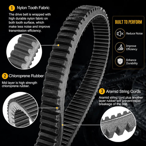 Sick CVT Drive Belt For Your Can-Am Maverick Commander Outlander ATV UTV Fits 570 650 800 1000 Models Replaces Oem Parts 422280360 close-up of durable nylon tooth fabric and chloroprene rubber construction.