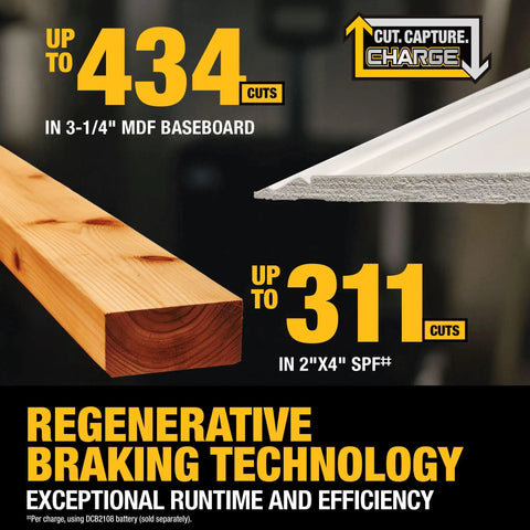 Infographic showing cutting performance of 20V Max XR 10 Inch Double Bevel Fixed Miter Saw Tool Only with up to 434 MDF cuts.