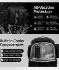 Image showing Waterproof Fishing Backpack With Tackle Boxes Rod Holder And Foldable Net 40L Tackle Bag highlights waterproof features.