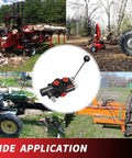 Auto Return Detent Valve for Log Splitters 25 GPM High Flow Hydraulic Valve 3500 PSI Rating Built Tough With One Half Inch Work Ports And Three Quarter Inch In Out Ports Durable Cast Iron Body