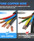 Heavy Duty 7 Way Trailer Cord Plug Connector With Clear Inspection Cover And 8 Foot Wiring Harness showing pure copper wires for durability.